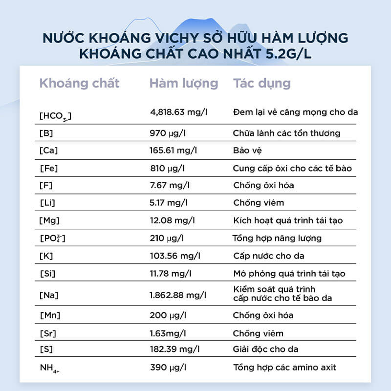 xịt khoáng vichy